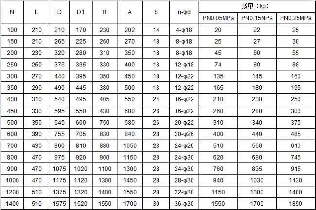 D343PH-2.5手动煤气翻板阀