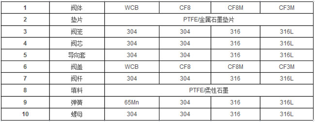 主要零件材料及结构图