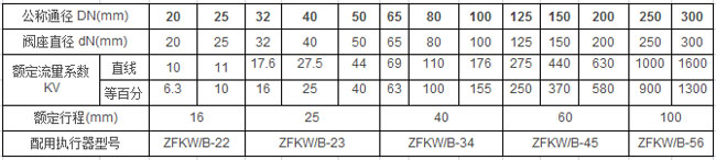 额定流量系数Kv