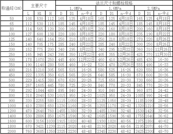 电动多层次硬密封蝶阀参数